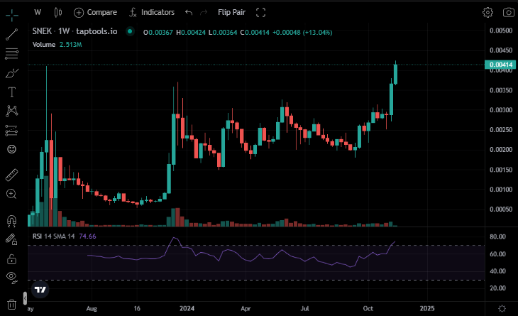 DexHunter 🏹 tweet media