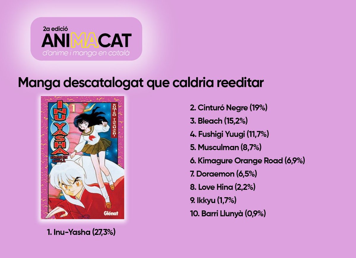 samfaina_visual's tweet photo. Anunciaran al @MANGAbcn  alguns dels mangues i animes més esperats de la segona edició dels @PremisAniMaCat? 🤞🏻🤞🏻 https://t.co/Cgv9HnqzJJ