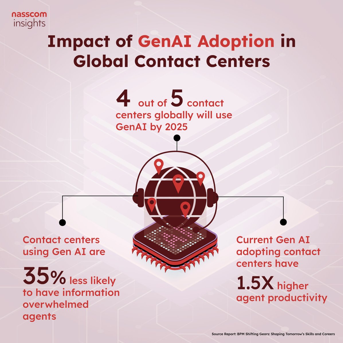 nasscom insights tweet media