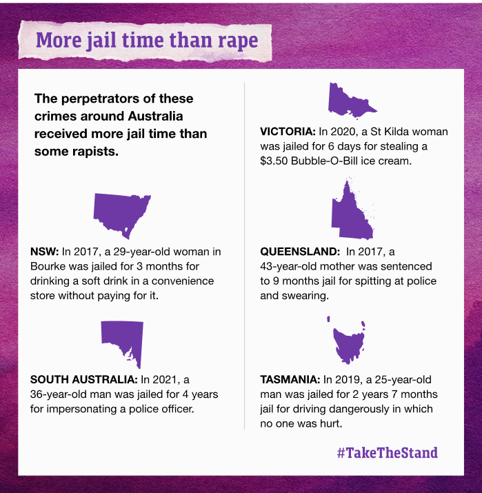 ninafunnell's tweet photo. All these people got more jail time than a convicted rapist. 

https://t.co/qXnCyD2U3B https://t.co/TkiXADeIeJ