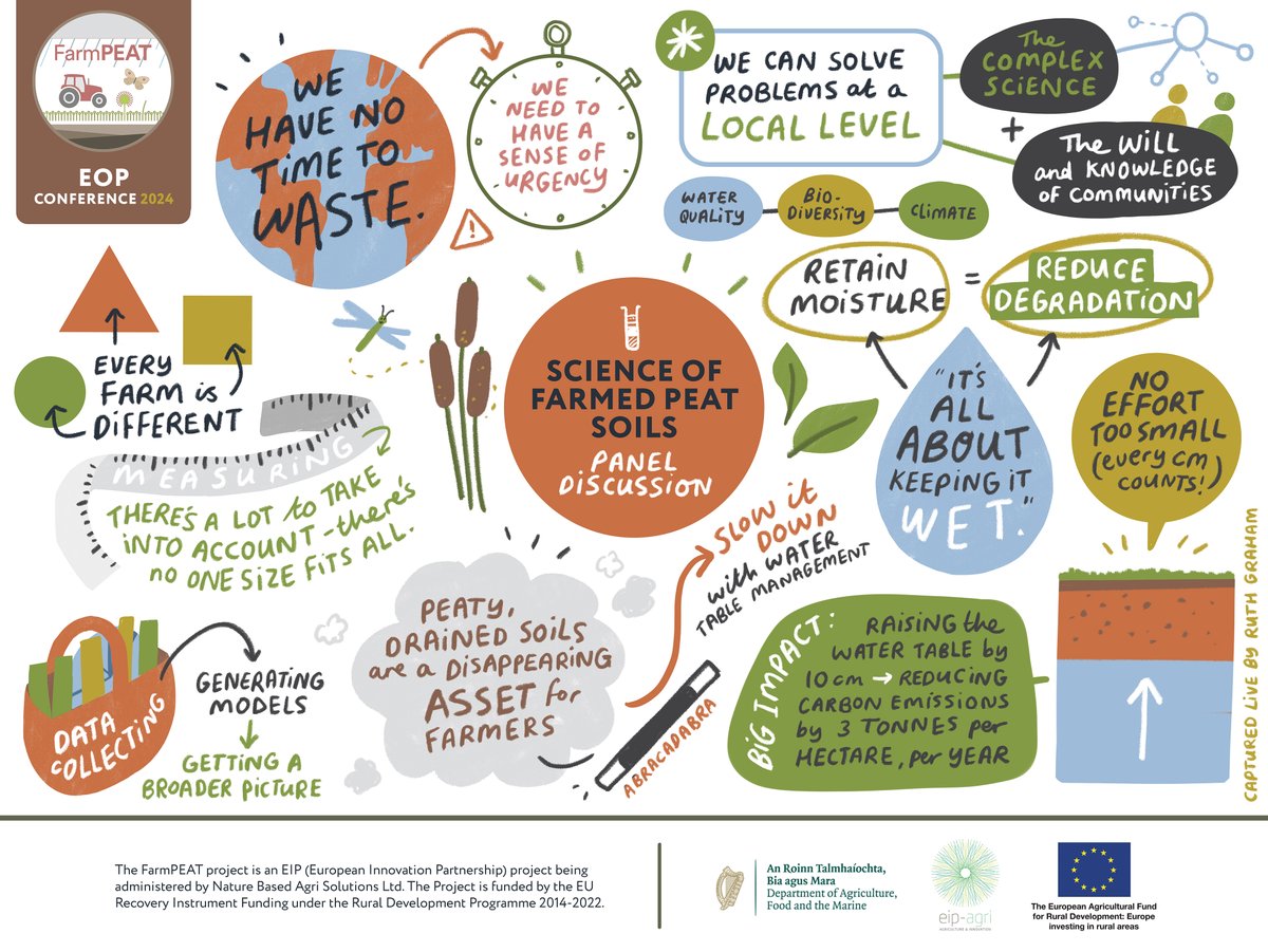 Did you miss our End of Project Conference last month? You can now catch up by watching the recordings on YouTube: youtube.com/playlist?list=…

The illustrations below also bring to life our conference's focus on the science, management, and payments for agricultural peat soils!