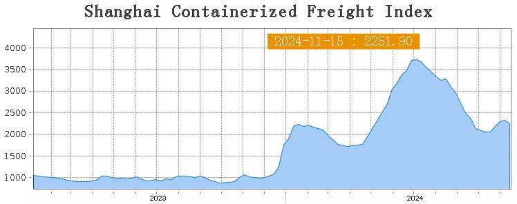 Esperemos que no haga un nuevo mínimo