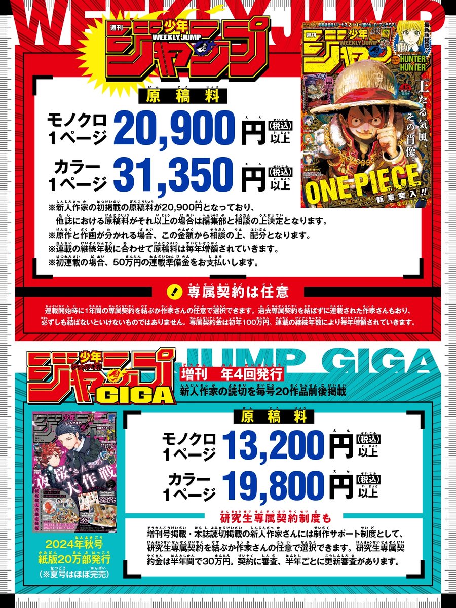少年ジャンプ」本誌の最低原稿料が11月の掲載分から増額改定。モノクロ