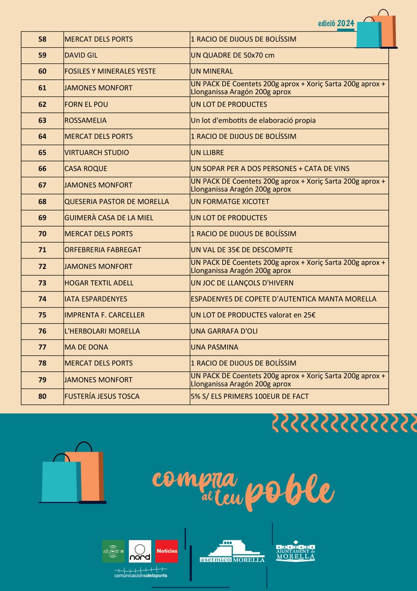Consulta ací tots els premis que pots guanyar comprant al teu poble durant La Festa del Comerç!
🛍
▸ comarquesnord.cat/wp-content/upl…