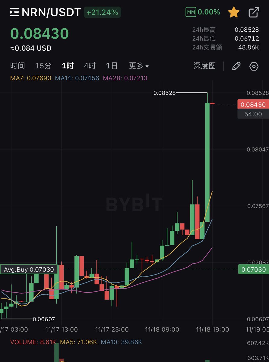 老戴的漫长季节 tweet media