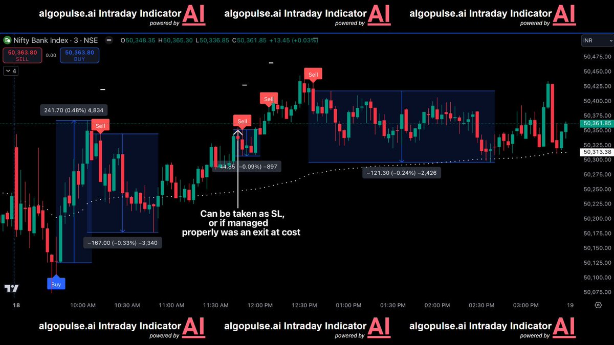 Quantis_aix's tweet photo. Day's report for #algopulse.ai Intraday Indicator for #Nifty50 & #banknifty
A good R:R is key to be profitable
LETS TRADE TOGETHER
#BankNiftyOptions #TradingView #TradingSignals #tradingstrategy #intradaytrading #niftyOptions #optionbuying #niftycrash #marketcrash #niftyOptions https://t.co/8RJR7Y7q2Q
