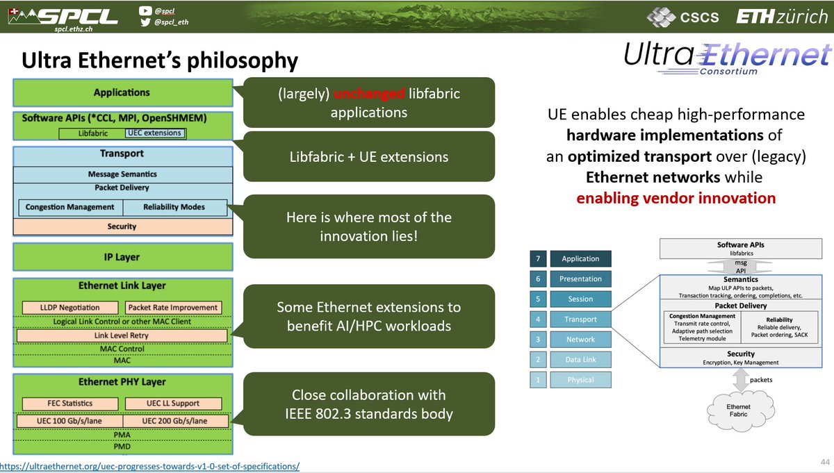Torsten Hoefler 🇨🇭 tweet media