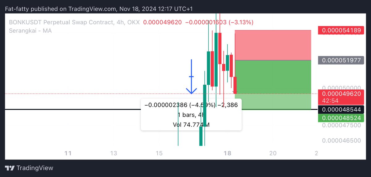 UNKNOWN TRADER tweet media