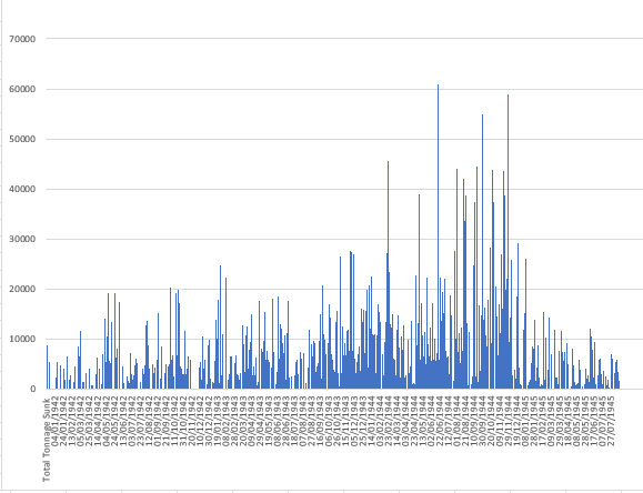 Historigraph tweet media