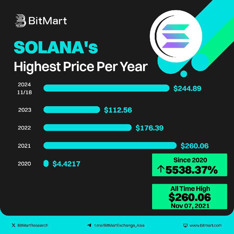 BitMart Research｜$BMX HODLer tweet media