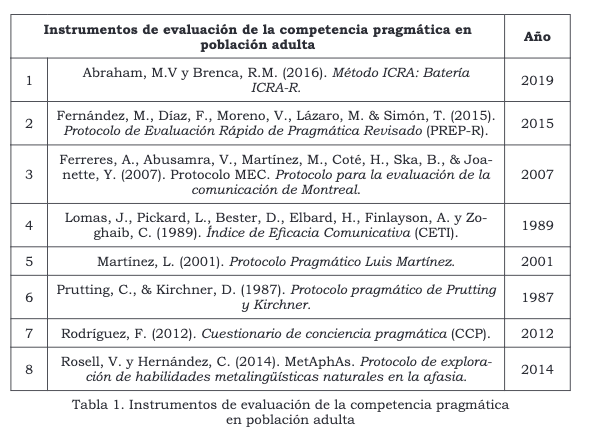 Pragmaling's tweet photo. Sobre lingüística clínica en @pragmaling se ha publicado con frecuencia.
En 2023 @Dr_Olga_Ivanova, @emmachados, S. Méndez y E. Ochoa trataron la dificultad de evaluar aspectos pragmáticos en enfermedades neurodegenerativas
https://t.co/Srz7ICks5l https://t.co/pyQooY6dQN