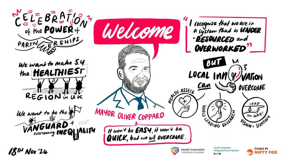 Oliver Coppard (@olivercoppard) on Twitter photo Such a pleasure to open the SY Innovation Showcase this morning, alongside friends, partners and colleagues who are working tirelessly to make South Yorkshire the healthiest region in the country.
<a href="/HealthInnovYH/">Health Innovation Yorkshire & Humber</a> Such a pleasure to open the SY Innovation Showcase this morning, alongside friends, partners and colleagues who are working tirelessly to make South Yorkshire the healthiest region in the country.
<a href="/HealthInnovYH/">Health Innovation Yorkshire & Humber</a>