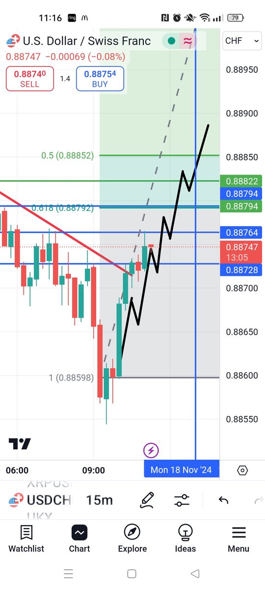mitchelljames29's tweet photo. USDCHF https://t.co/QsmCxq9Ezf