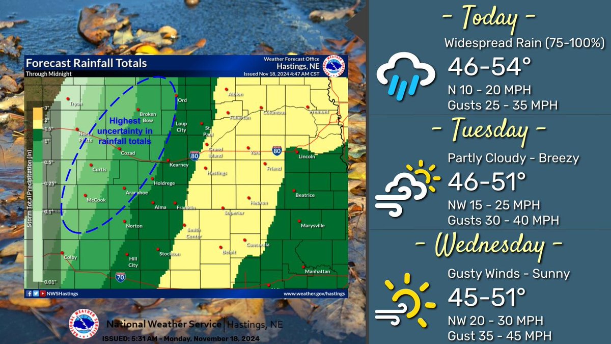 Rain moves into the area this morning, bringing widespread rain to the area. Accumulations of 0.5 to 1 inch or more are expected for much of the area. Gusty winds on Tuesday and Wednesday, with gusts of 30 to 45 mph. Highs in the mid 40s to low 50s through Wednesday. #NEwx #KSwx