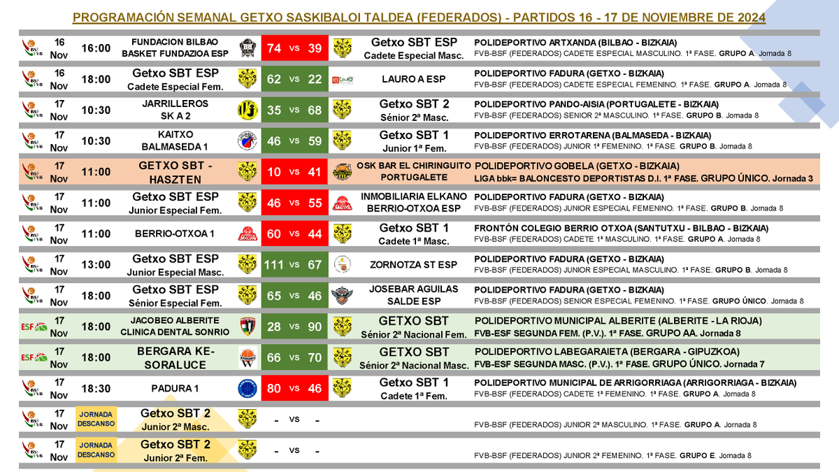 Getxo Saskibaloi Taldea tweet media
