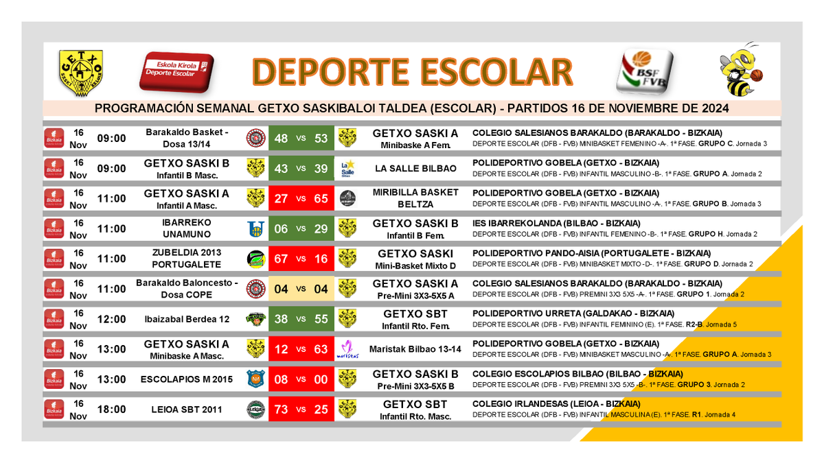 Getxo Saskibaloi Taldea tweet media