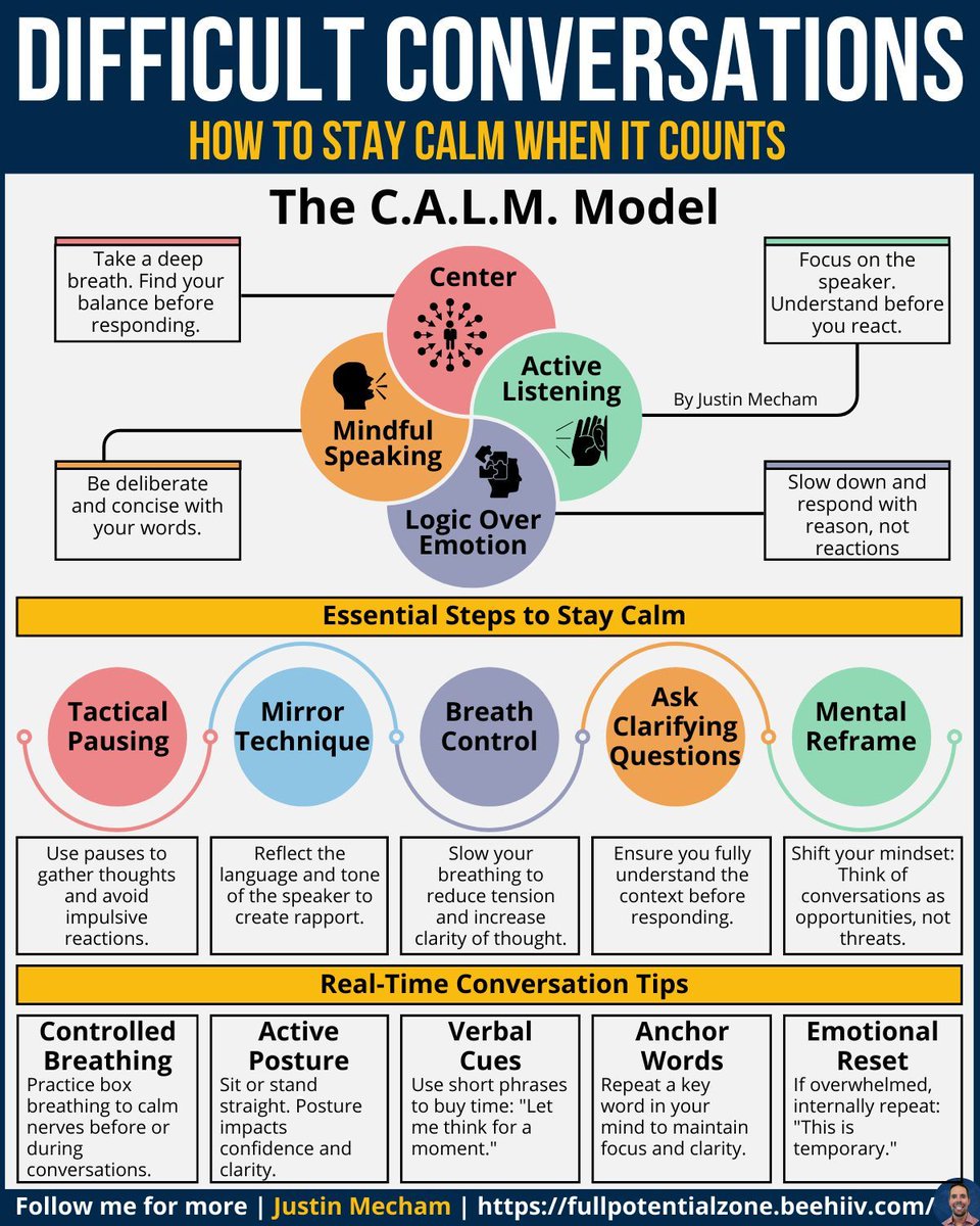 Difficult Conversations 

How to stay calm when it counts