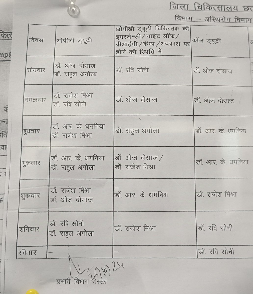 छतरपुर जिला अस्पताल में हड्डी वाले कोई भी डाक्टर उपस्थित नहीं है। रोगी सुबह से डॉक्टर साहब का इंतजार कर रहे है।
<a href="/PROJSChhatarpur/">PRO JS Chhatarpur</a> <a href="/collchhatarpur/">Collector Chhatarpur</a>