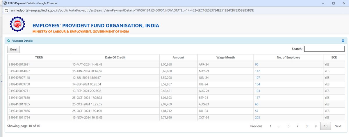 ManishK46113331's tweet image. 🚨 #CffFluidControl employee count more than doubled in 1st half of FY25 🔥