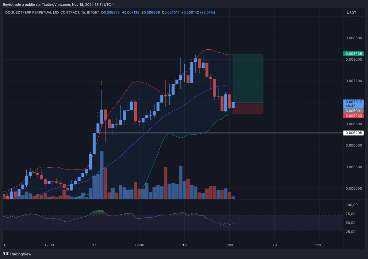 Reytotrade's tweet photo. $DOG

Continuation haussière sur ce memecoin bitcoin

https://t.co/BGecNShRcd

#Bitcoin #Tealstreet #Cryptocurrency #Blockchain #Ethereum #Altcoins #CryptoNews https://t.co/sDj553ciDt