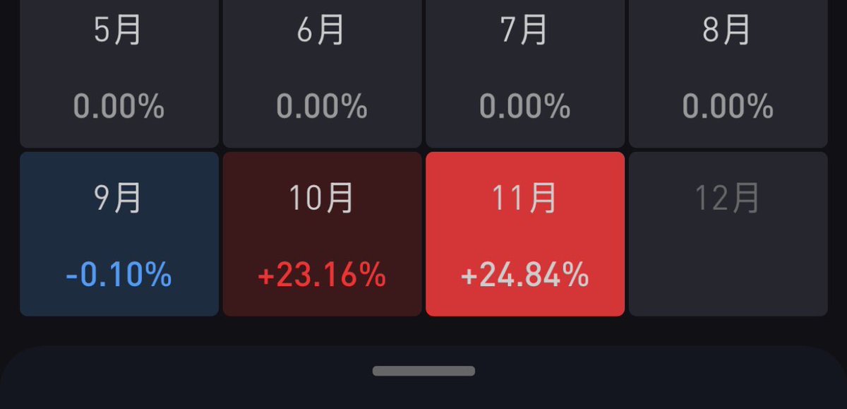 永远相信会有奇迹发生，但别盼着是明天。
清仓等下次。