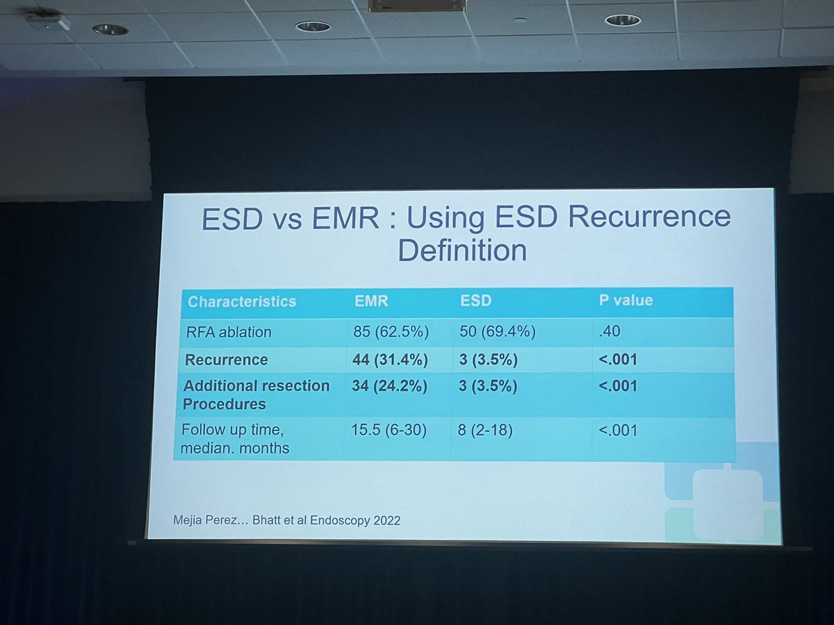 Abdullah Abbasi, MD (@abdullahaabbasi) on Twitter photo <a href="/amitbhattMD/">Amit Bhatt MD</a> starting day 2 with a very clinically relevant talk - ESD vs EMR for early esophageal cancer.
⬆️ rate of recurrence with EMR
More definitive therapy with ESD of early adenocarcinoma.
Higher rate of R 0 resection using tunnelling/traction.
Slides ⬇️ <a href="/amitbhattMD/">Amit Bhatt MD</a> starting day 2 with a very clinically relevant talk - ESD vs EMR for early esophageal cancer.
⬆️ rate of recurrence with EMR
More definitive therapy with ESD of early adenocarcinoma.
Higher rate of R 0 resection using tunnelling/traction.
Slides ⬇️