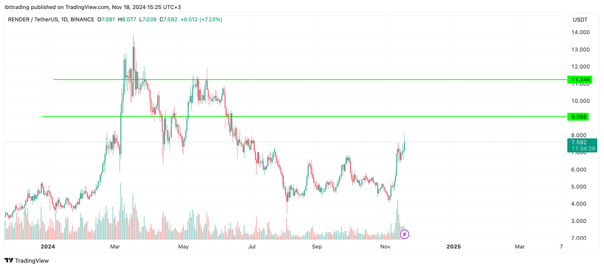 Ibttrading tweet media