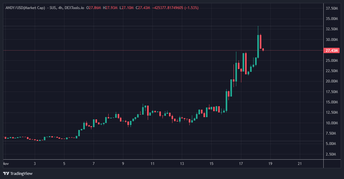 _BlockCharger's tweet photo. Ref Andy and Brett on Base, let's recap:

✅ Positive market sentiment increasing.
✅ Coinbase app rank increasing.
✅ Volume increasing.
✅ MC increasing.
✅ Meme quality and awareness increasing.
✅ Excitement and anticipation increasing.
✅ Average buy size increasing.

Just imagine how fitting it would be for not one but two +1 billion MC Boy's Club tokens to be on the same premier L2 network (@base).

@brian_armstrong, the yellow and blue balls are gathering pace 💪

🔵🟡🔵🟡🔵🟡