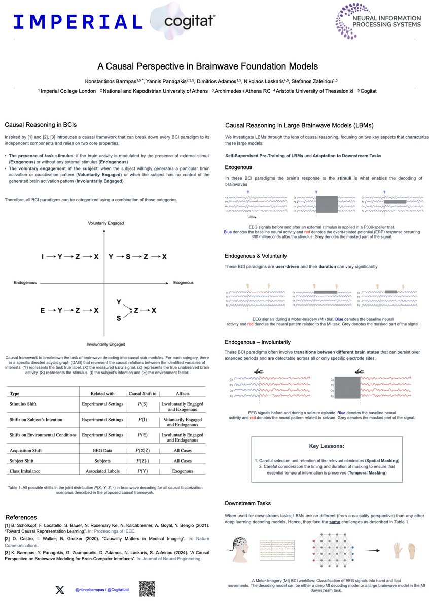 NtinosBarmpas's tweet photo. Excited to share that our two papers on Large Brainwave Models (#LBMs) have been accepted at @NeurIPSConf 2024! They will be presented at the “Causality and Large Models” and “GenAI for Health: Potential, Trust, and Policy Compliance” workshops.
#NeurIPS2024 #BCI #AI4Health https://t.co/nNLnI53mUZ