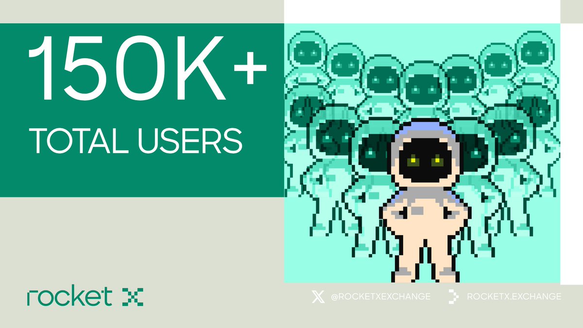 150k+ users have onboarded RocketX ✌️

Zero VC backing, No Angels, no Grants, nothing.

Just grit, determination, and the support of you. 

Here's to 10Xing this in 2025.