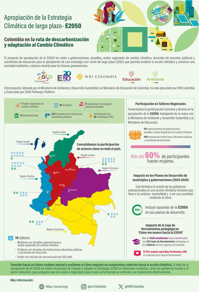 🌎❗️¿Sabías que Colombia tiene una Estrategia Climática de Largo Plazo para un futuro carbono-neutral y resiliente al clima? Acá te contamos más
#AcciónClimática #COP29Azerbaijan 

🧵👇