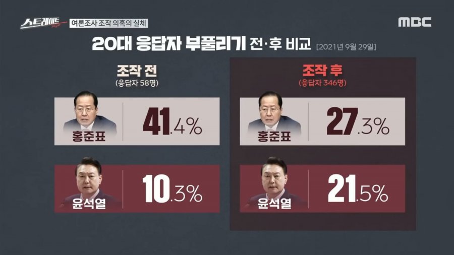 홍할배는 기분이 어떤가?
윤병신한테 제대로 당했네.