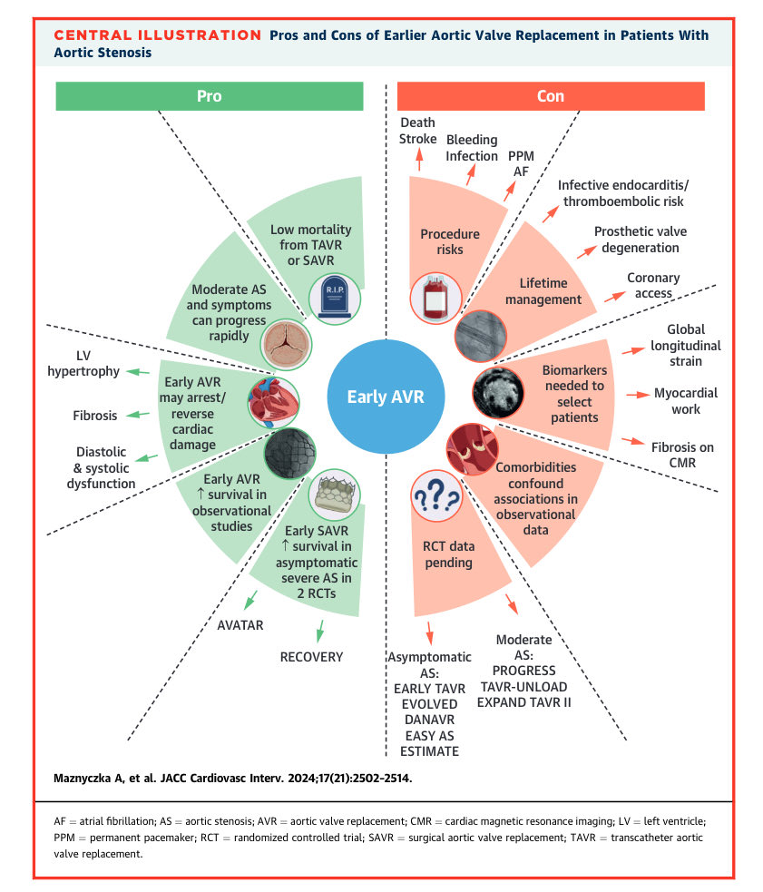 Edgardo Alania (@ed_alania) on Twitter photo 🔴 Timing of Aortic Valve Intervention in the Management of Aortic Stenosis <a href="/JACCJournals/">JACC Journals</a> #CardioEd #Cardiology #FOAMed 🔴 Timing of Aortic Valve Intervention in the Management of Aortic Stenosis <a href="/JACCJournals/">JACC Journals</a> #CardioEd #Cardiology #FOAMed