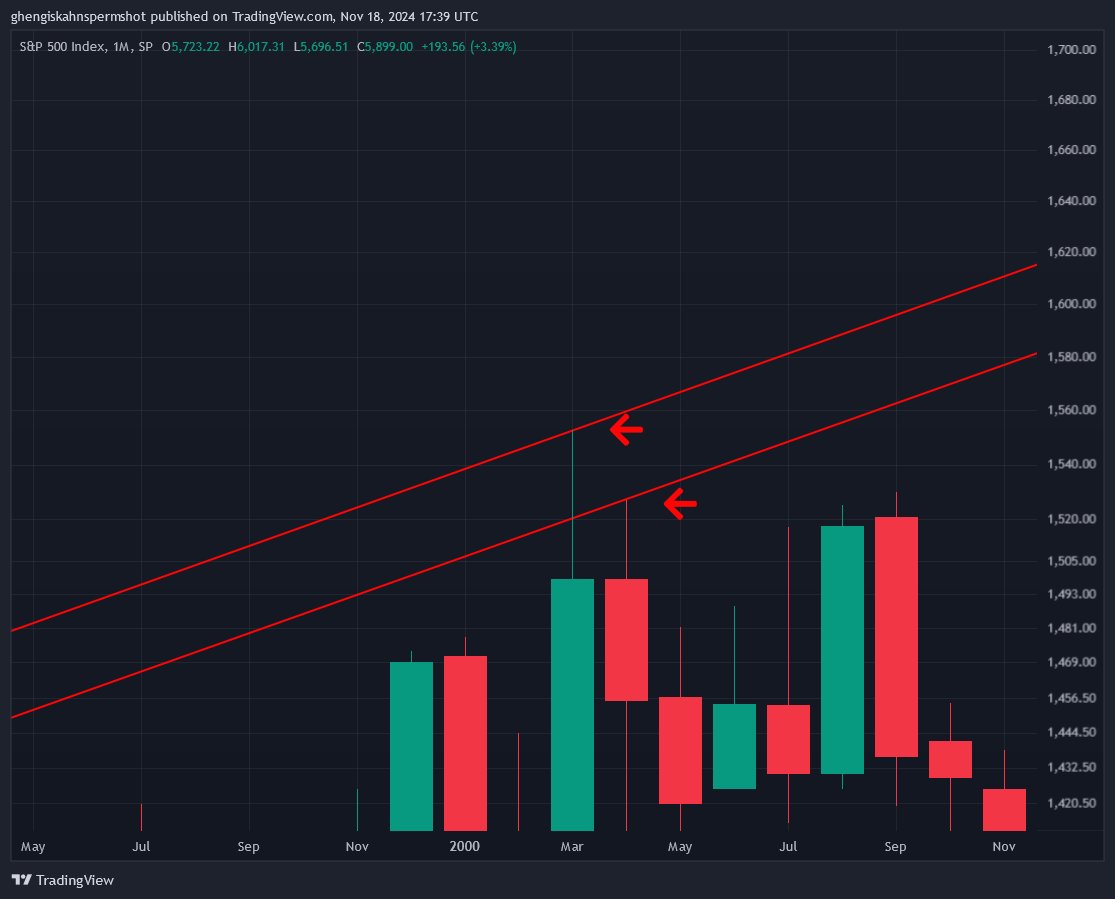 𝔾𝕖𝕟𝕘𝕙𝕚𝕤 𝕂𝕙𝕒𝕟 𝕊𝕡𝕖𝕣𝕞 𝕊𝕙𝕠𝕥 🧸 tweet media