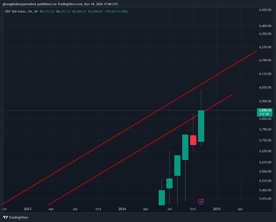 𝔾𝕖𝕟𝕘𝕙𝕚𝕤 𝕂𝕙𝕒𝕟 𝕊𝕡𝕖𝕣𝕞 𝕊𝕙𝕠𝕥 🧸 tweet media