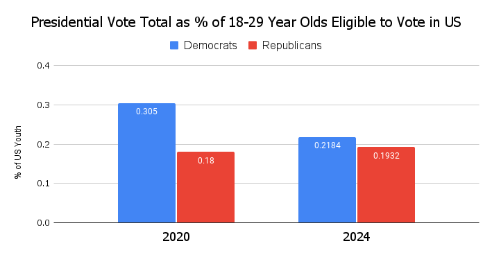 Eric Blanc tweet media