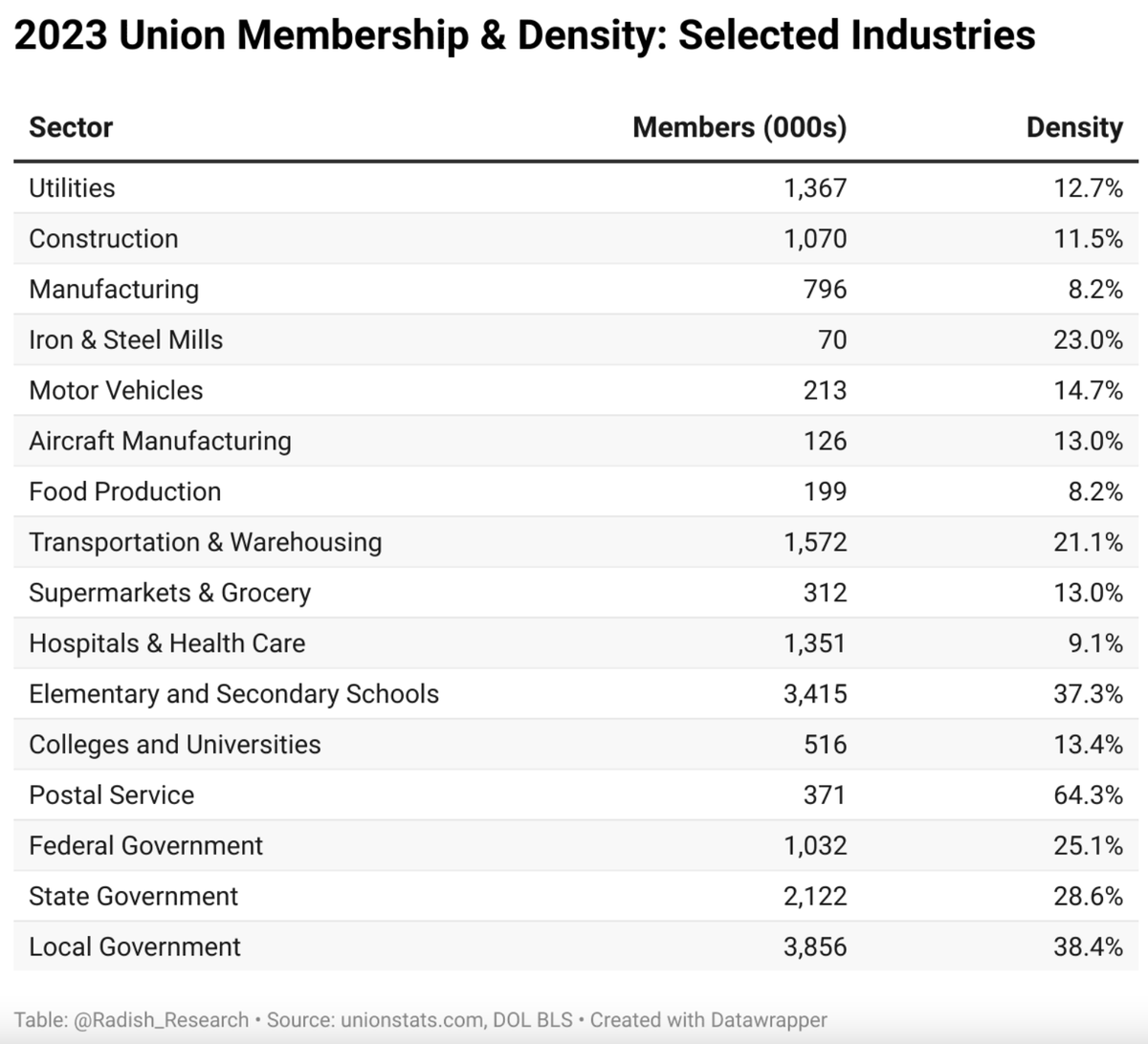 Eric Blanc tweet media