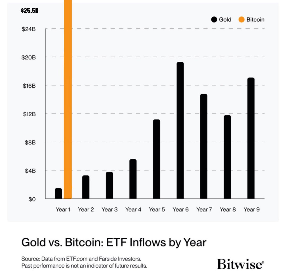 Bitcoin:  "how do ya like me now, bitch!"