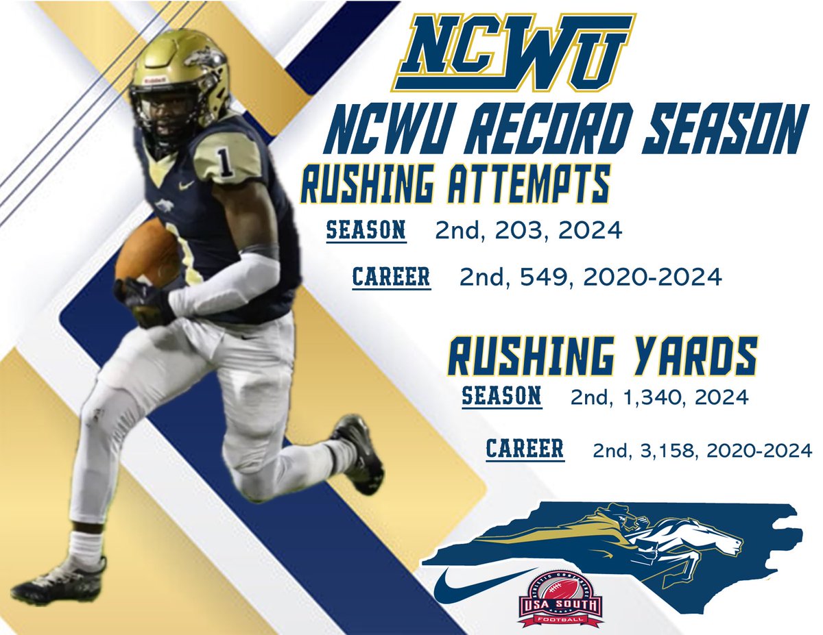 North Carolina Wesleyan Athletics tweet media