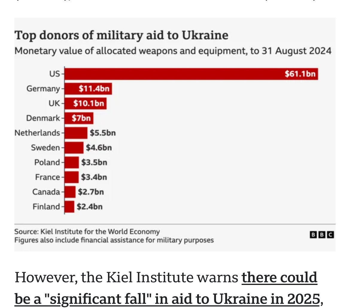 Tre nordiska länder på listan. Det land som tjänat på kriget via höga energipriser saknas dock: