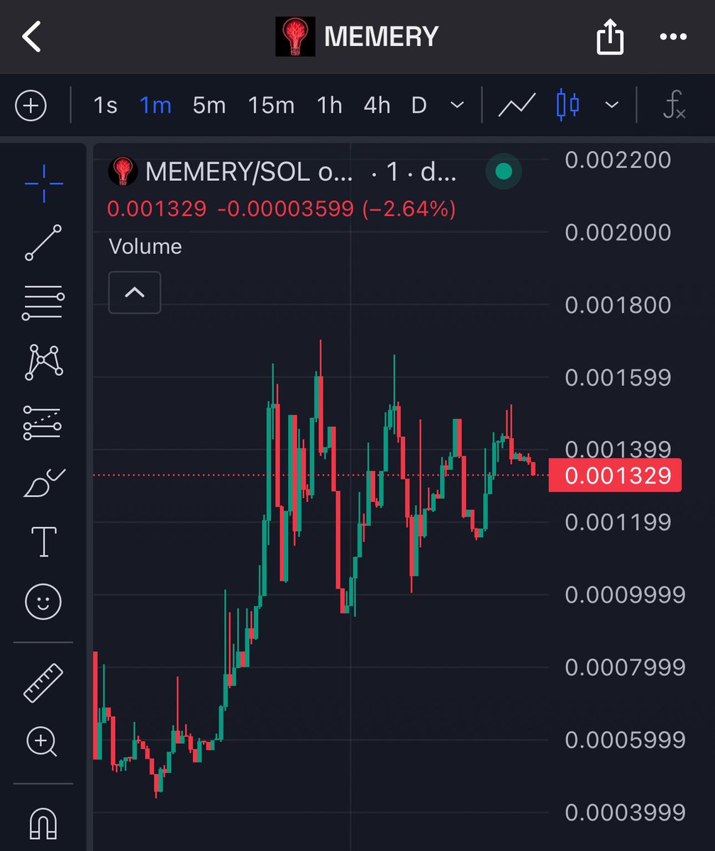 GemdaoVentures's tweet photo. Great launch and chart sideway look good. Dev will pusb for make his name better. So hold your bag and wait to moon

We will see big breakout seen

Ca : Bp8dPYPGVgqmRZ56dS2MCKxdyKqyDTK6ojGb69v5K4Fs

Chart : https://t.co/o6cN0tAFxN https://t.co/TnVshU4O1m