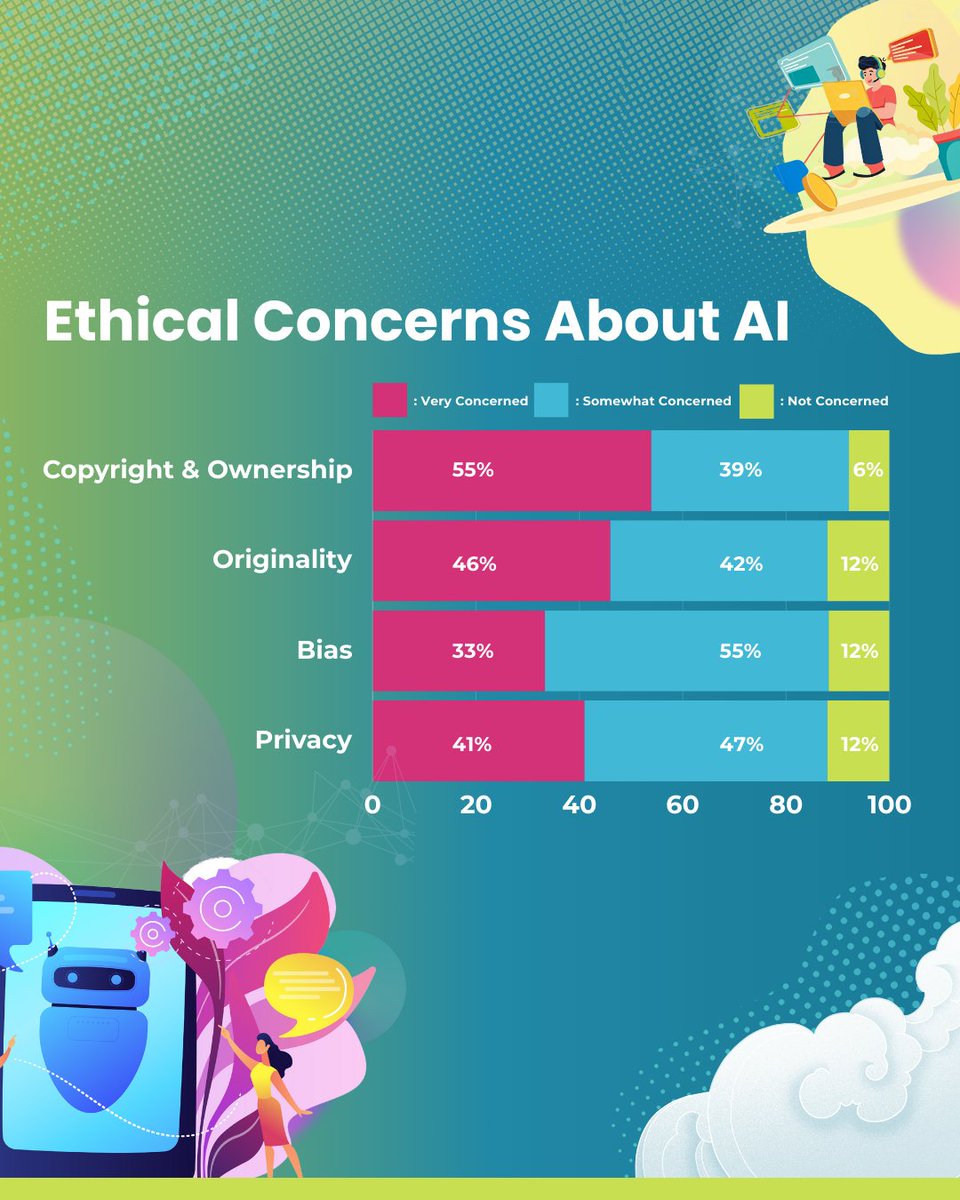 Our new survey shows graphic designers are embracing AI with caution—but the rewards are undeniable.

AI is now a core part of daily workflows for 98% of respondents. The results? A striking 91% report positive ROI from AI adoption.

👉 Full results: hubs.ly/Q02Yz2G-0