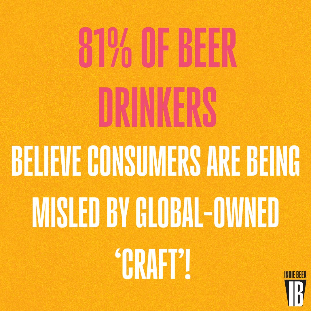 indiebeeruk's tweet image. Of the beer drinkers YouGov surveyed, a whopping 81% think consumers are being misled by global brands masquerading as ‘craft’. #indiebeeruk