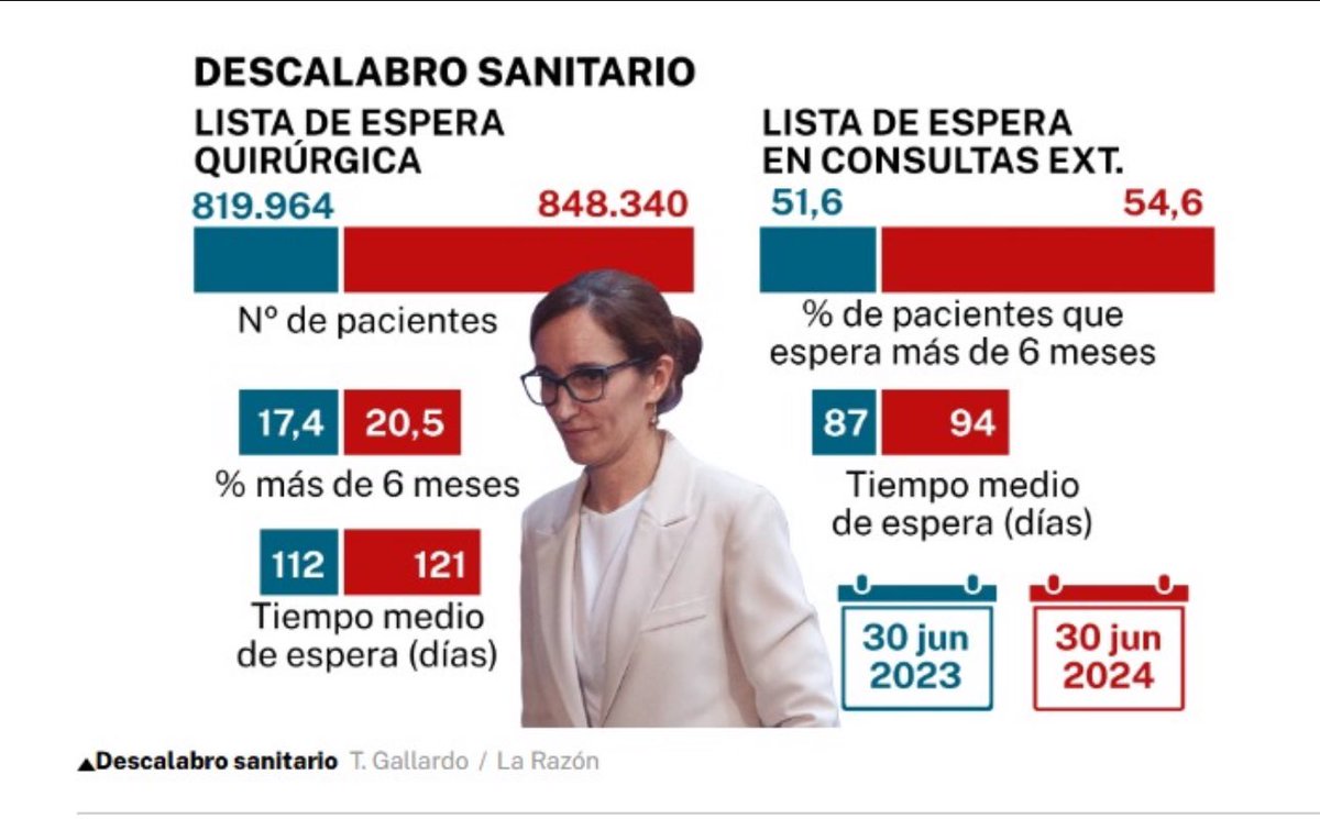 ZapateroAntonio's tweet image. Vaya año!!! Sectarismo, promesas incumplidas y donde no había problemas los creamos🤦🏻🤦🏻😡😡
