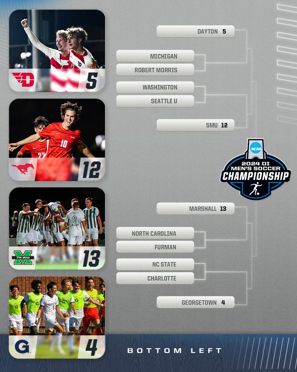 NCAA Soccer tweet media