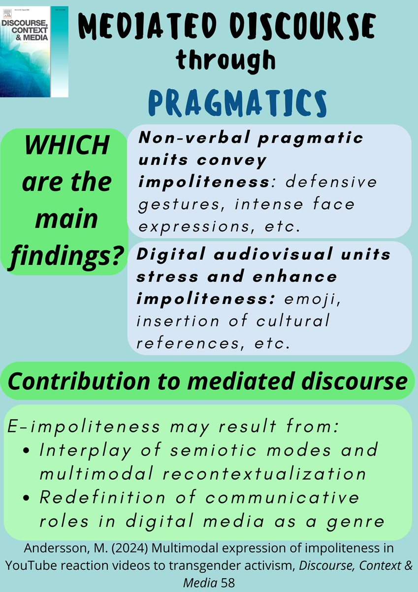 dcmjournal's tweet image. 📢Exploring #MediatedDiscourse through #pragmatics?
📘 Thinking about publishing at #DCM_Journal? 
❓Doubting whether it will be part of our scope?
Here is an example by Marta Andersson analysing impoliteness in YouTube
🔗bit.ly/3Z9j1VA
Or see photos ⬇️