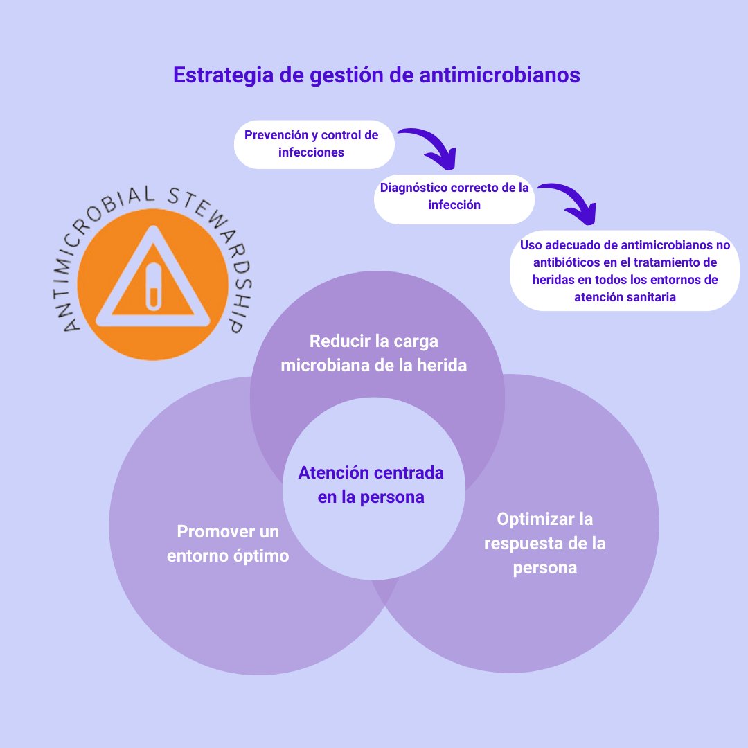 Sociedad Española de Heridas SEHER tweet media