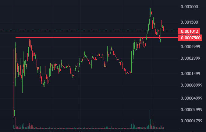 IvanLaz84's tweet photo. JINX @jinxthecoin i was following price action some days ago and it dropped and bounced on support 

we must wait above 0.0016 to be a little  bullish
entry point 0.0005

https://t.co/5UfBvYozjN
@dexscreener https://t.co/3GqQHgbAQL
