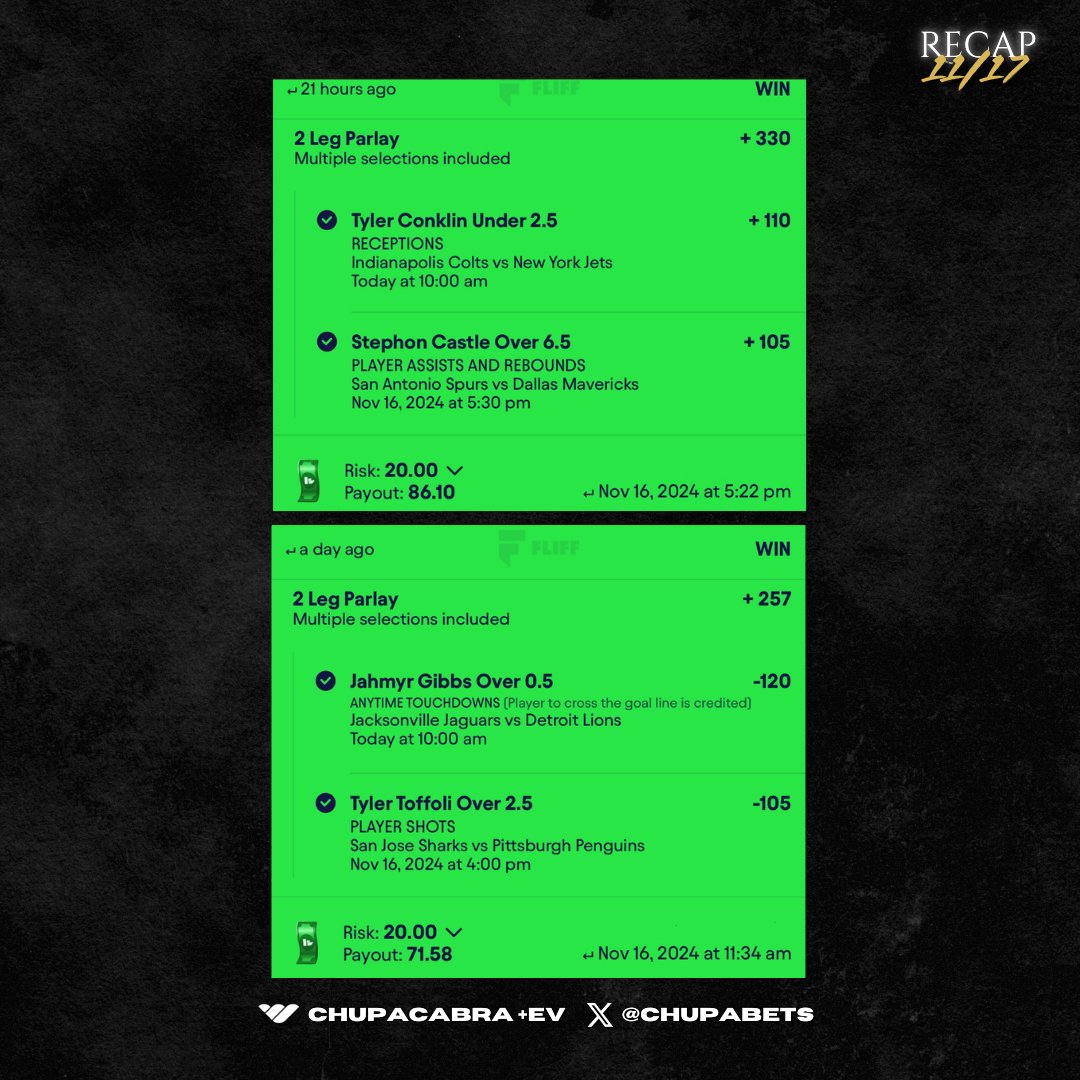 🔱 MASTERCLASS RECAP 11/17 🔱

✅ #PrizePicks MONSTER 75x 🐙🌊
✅ #Betr 30x cash 🌊💰 
✅ #Fliff common success 💰
 
❤️‍🔥 Drop a like if you tailed us yesterday 🫶 

⭐️ Join the Chupacabra +EV discord today 
🔗 whop.com/chupa-ev?pass=… 

🪙 Plays found on <a href="/OddsJam/">OddsJam.com</a>
🔗 Sign up for