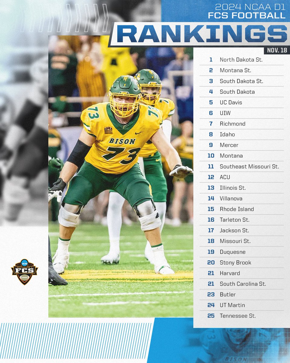Week 12 <a href="/WeAreAFCA/">AFCA</a> Rankings 🏈

#FCS